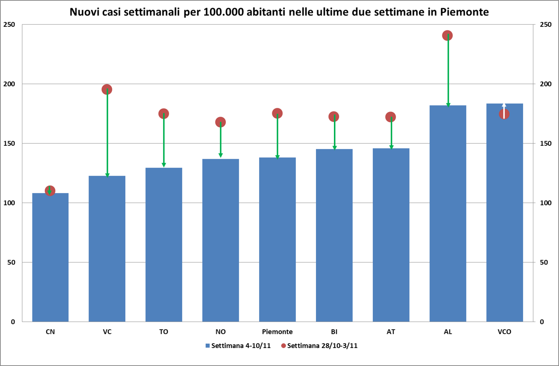 Covid e contagi, la Regione Piemonte ricorda le nuove regole